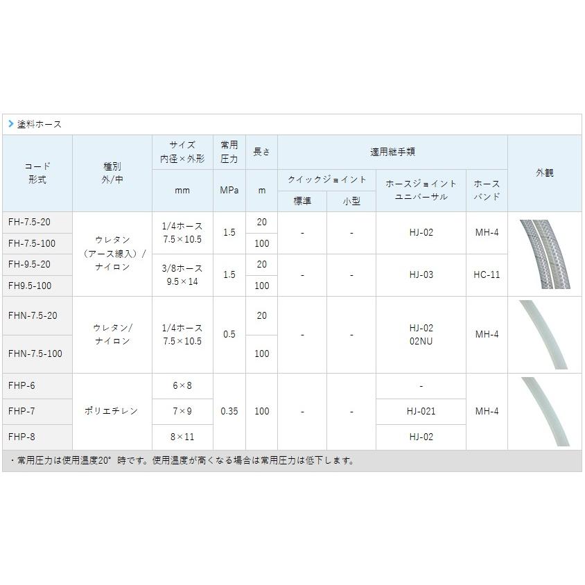 塗料ホース FH-9.5-20M<br>ウレタン(アース入り)・ナイロン<br>9.5mm×14mm×20M(G3/8用)_1