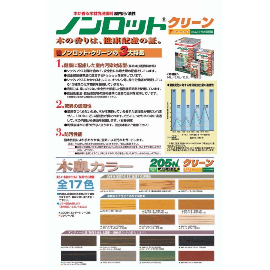 送料関税無料 ノンロット 205N Zカラー 14L [全14色選択] WPステイン 耐UV/超撥水/防腐/防カビ/防虫/ 【送料無料（沖縄・離島を除く）】