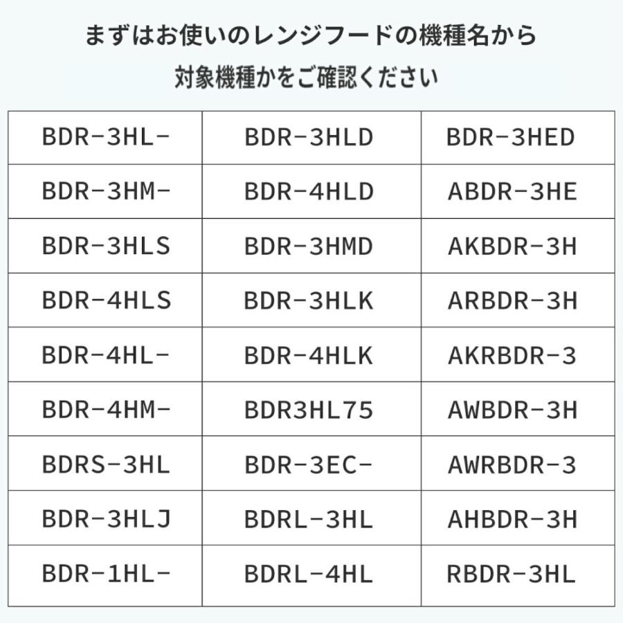 【優良配送】富士工業 レンジフード 部品 交換セット 「Rファン （ハイパークリーン）」　シロッコファン　掃除｜fujiohshop｜02