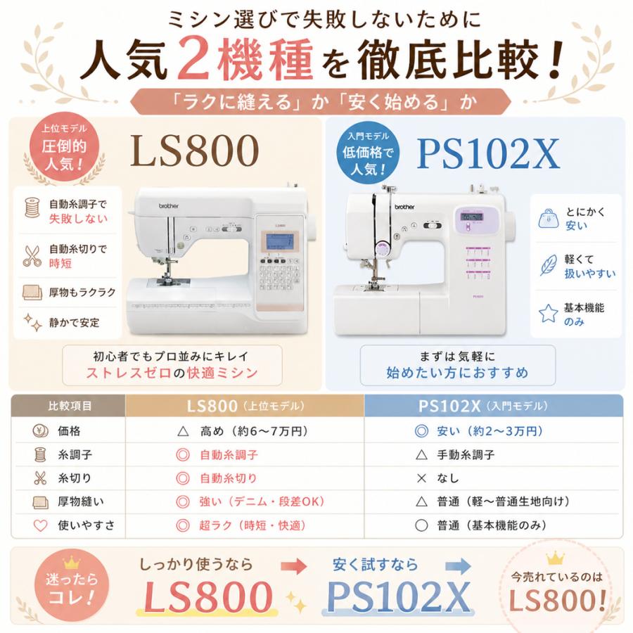 ブラザー工業 brother ブラザー 「LS 800」 CPJ1302 ワイドテーブル