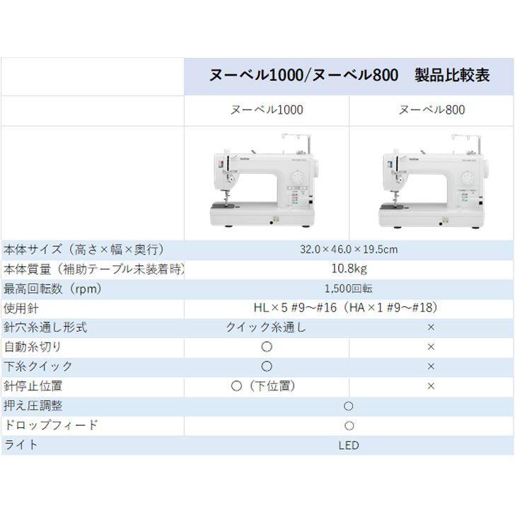 レザー皮革・頒布など厚物縫いに！　ブラザー職業用ミシン　ヌーベルクチュール ブラザー工業 brother ブラザー 「Nouvelle 1000」 TAT7901 職業