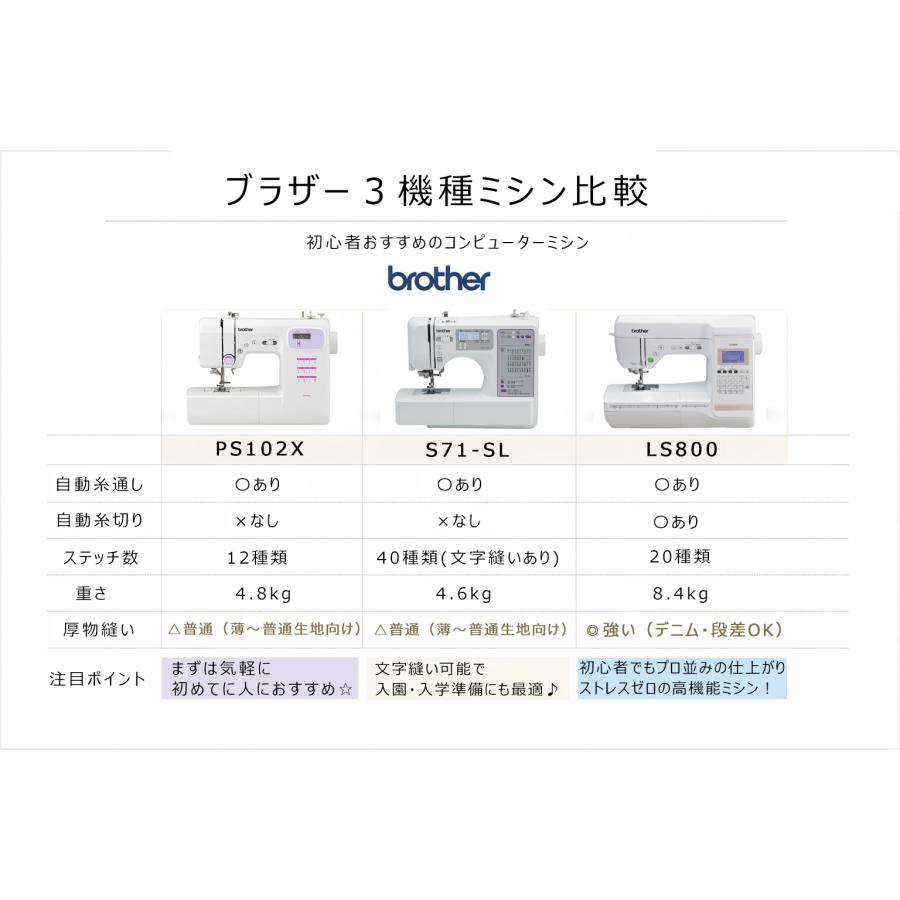 ブラザー工業 brother ブラザー 「S71-SL」CPE0001 s71sl