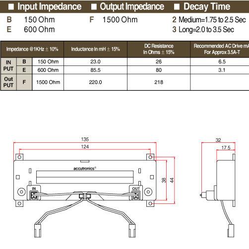リバーブユニット　２台 Mod スプリングリバーブユニット4BB3C1D新品在庫状況をご確認ください