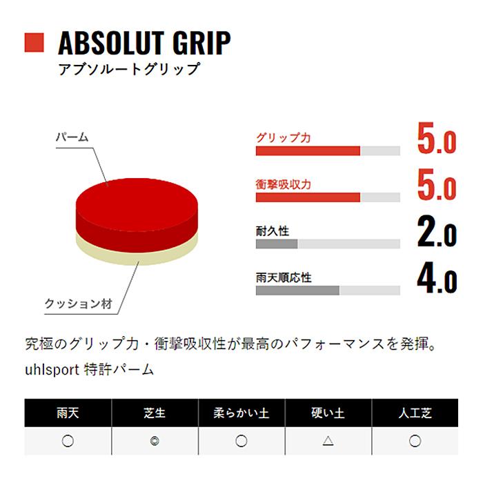 ウールシュポルト プレディクション アブソルートグリップ ハーフネガティブ uhlsport サッカー キーパーグローブ キーパー手袋 ゴールキーパー GK (1011333-01)_7