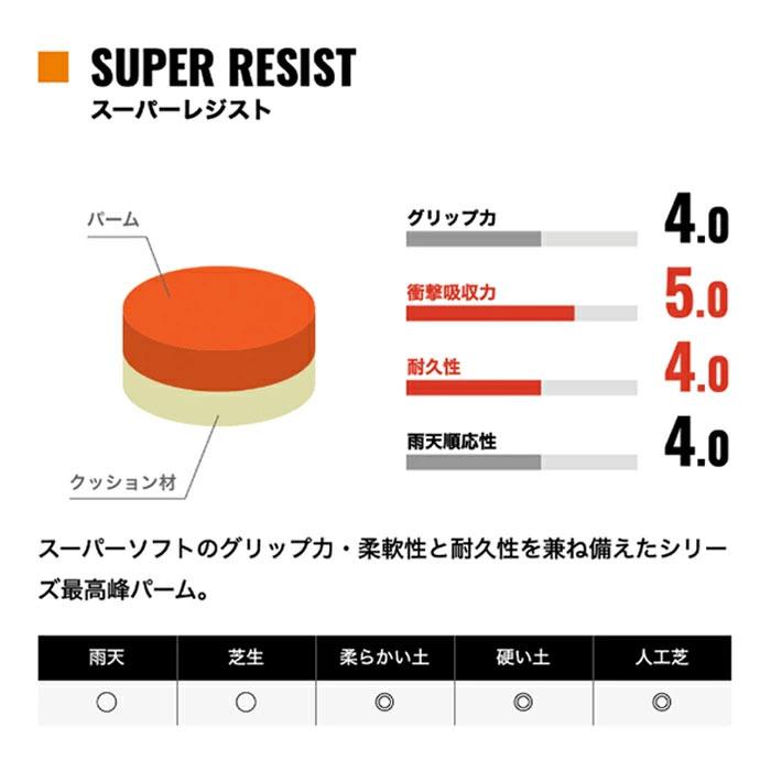 ウールシュポルト スーパーレジスト ハーフネガティブ uhlsport サッカー キーパーグローブ キーパー手袋 ゴールキーパー ブラック×フローオレンジ(1011388-01)_7