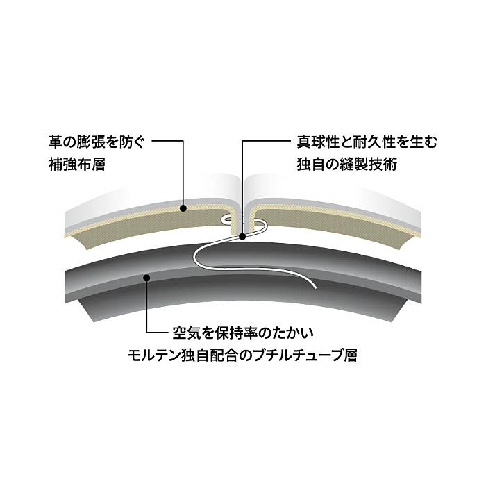 モルテン ペレーダ3000 4号球 molten サッカーボール JFA検定球 小学生 (F4K3000) |  | 08
