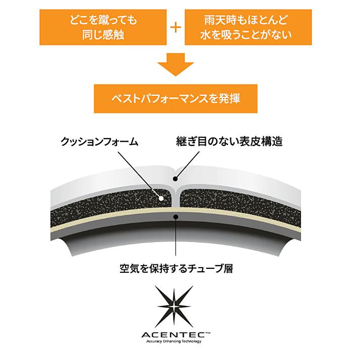 モルテン ペレーダ5000 土用 5号球 molten サッカーボール 国際公認球