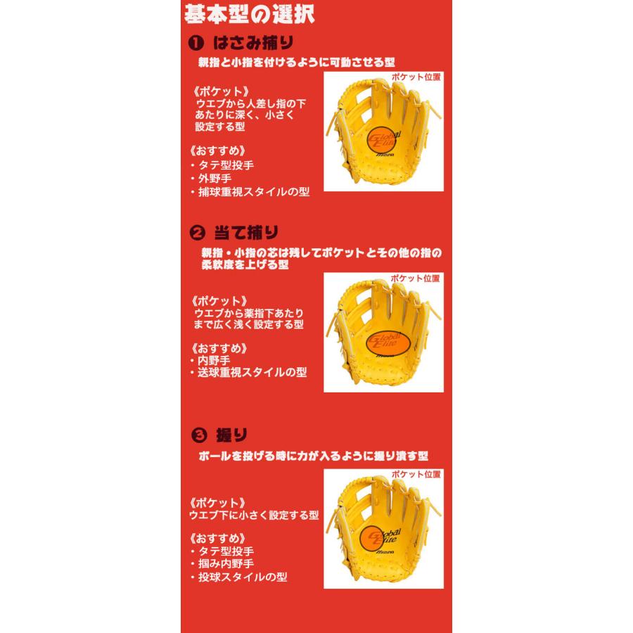 デサントプロ支給品実使用グローブ デサントプロ支給品実使用グローブ デサントプロ支給品実使用