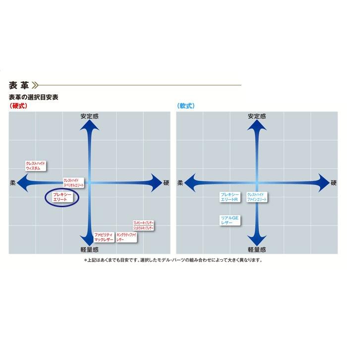 ミズノプロ 硬式オーダー グラブ フジスポオリジナルオーダー ミズノ