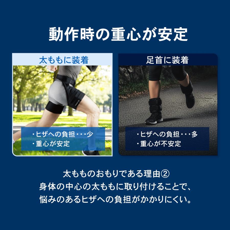 ザムスト ZAMST MOTIONAID THIGH LOAD (太もも用ウエイト) モーション