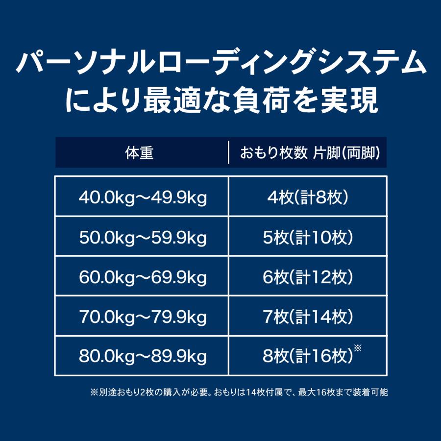 ザムスト ZAMST MOTIONAID THIGH LOAD (太もも用ウエイト) モーション