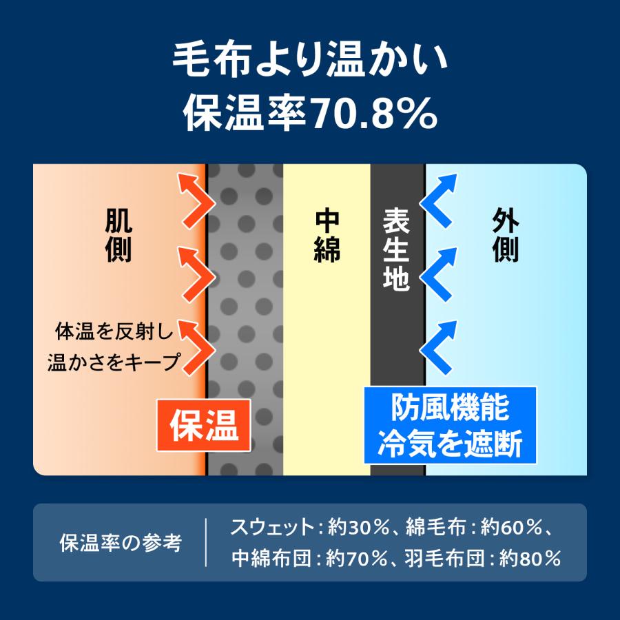 ザムスト ZAMST レッグウォーマー 両足セット 388000 保温 あったかい 寒さ対策 ファスナー付きフルオープンタイプ 撥水加工 ...