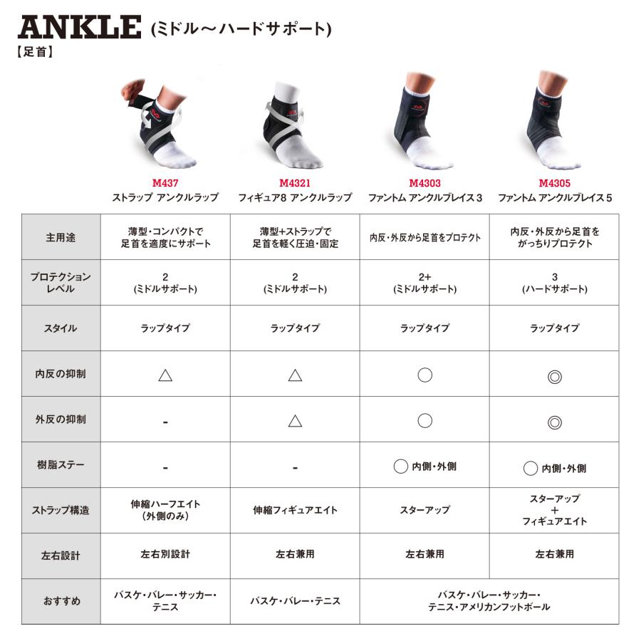 マクダビッド McDavid 足首サポーター ファントム アンクルブレイス 5 M4305 捻挫 固定 左右兼用 一個入り メール便利用可｜fujisports｜04