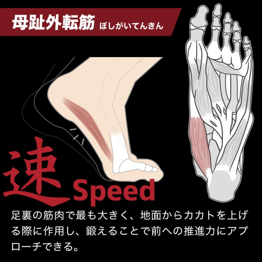 Activital（アクティバイタル） Activital PRO 5 グリップ付 5本指