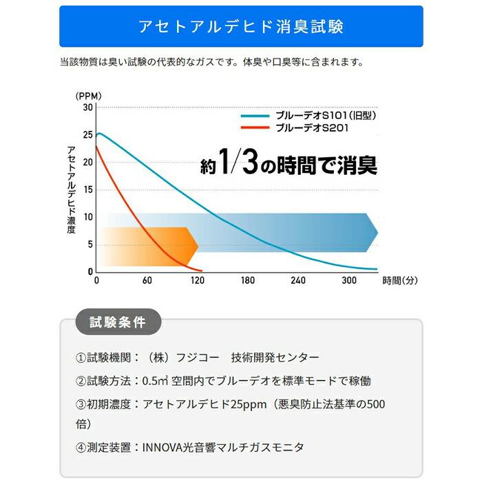 【5年長期保証】 ブルーデオ 空気清浄機 日本製 s201 s型 光除菌 小型 花粉対策 卓上 フィルター フィルター交換なし ペット 消臭 ...