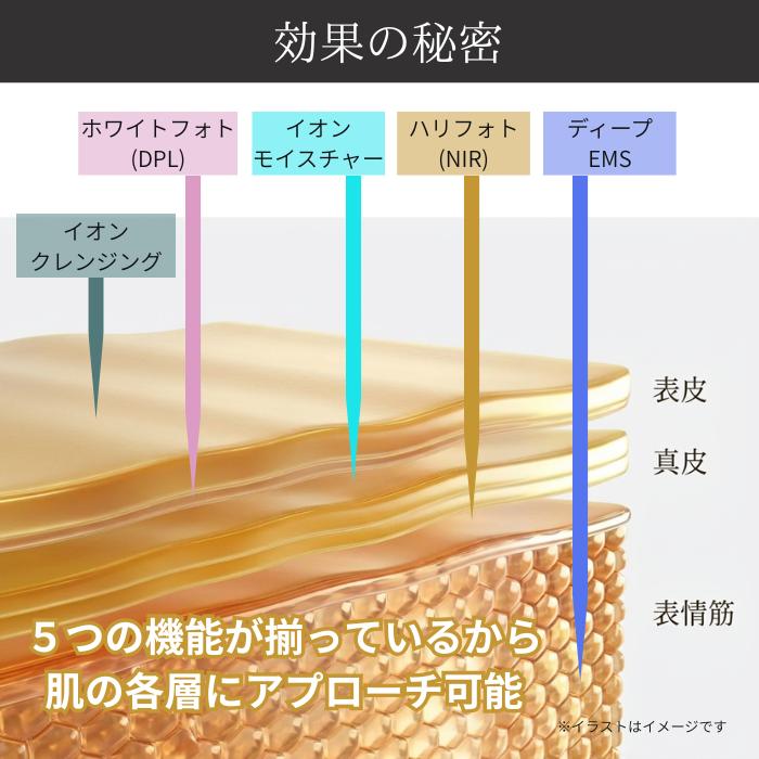 MYTREX（マイトレックス） MYTREX MiRAY ONE ミライワン 美顔器 リフト