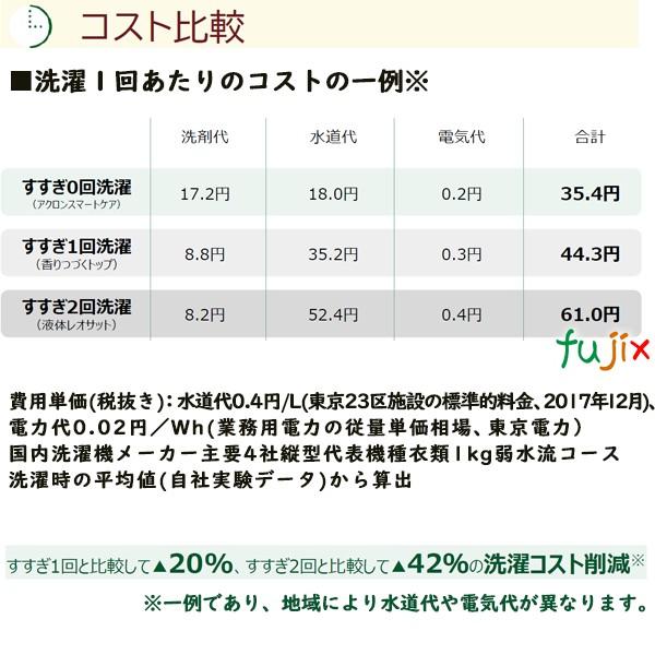 業務用アクロン スマートケア　4L×3本／ケース　柔軟剤入り洗濯洗剤　おしゃれ着洗い　詰め替え　ライオンハイジーン　アクロン　大容量｜fujix-sizai｜09