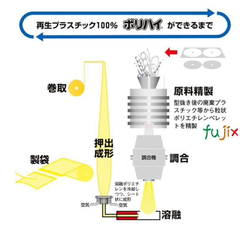 【新規受付不可】【10ケース分】ゴミ袋 ポリハイ 70L 透明色 再生LD 厚 0.04mm 300(10枚×30冊)／ケース LP-70N 日本製_4