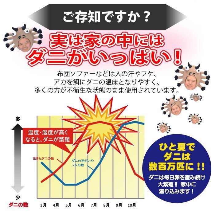 ダニ対策シート ダニクリン 抗菌・低臭　シートタイプ 3枚入×48個／ケース 日本アトピー協会推薦品 駆除 忌避 退治 殺虫成分不使用 | UYEKI | 01