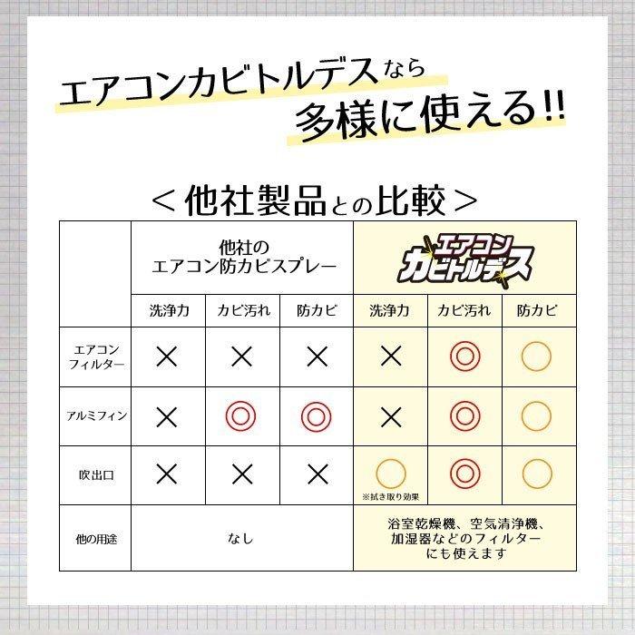 UYEKI エアコンカビ取りスプレー エアコンカビトルデス 100mL UYEKI エアコンカビ取りスプレー エアコンカビトルデス 100mL