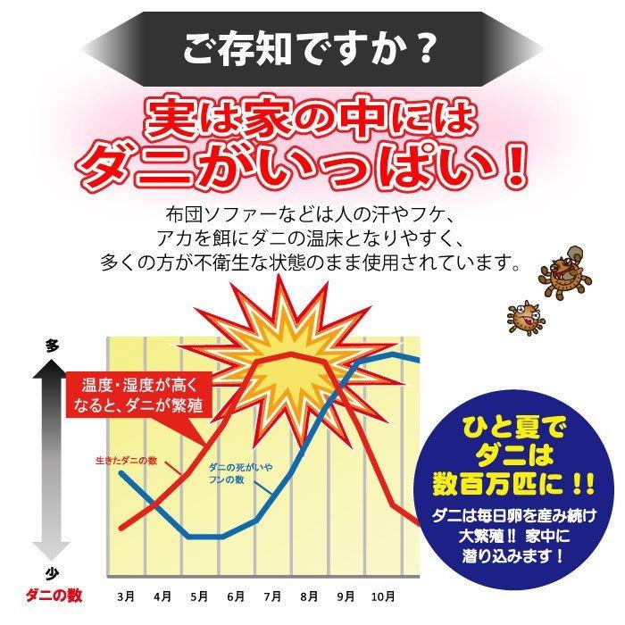 ダニ対策 ダニクリン　除菌タイプ　業務用 4L×3個／ケース | UYEKI | 03
