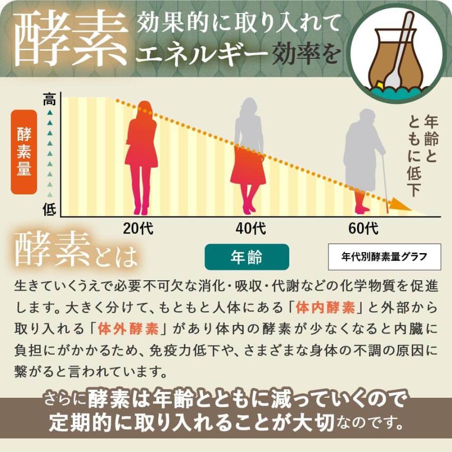 1本プレゼント 酵素ドリンク 匠のすだち自然熟成酵素酢 3本セットおまけ1本サービス 砂糖ゼロ、保存料ゼロ 酵素酢 酢飲料 飲む酢 健康飲料 美容 健康ドリンク_12