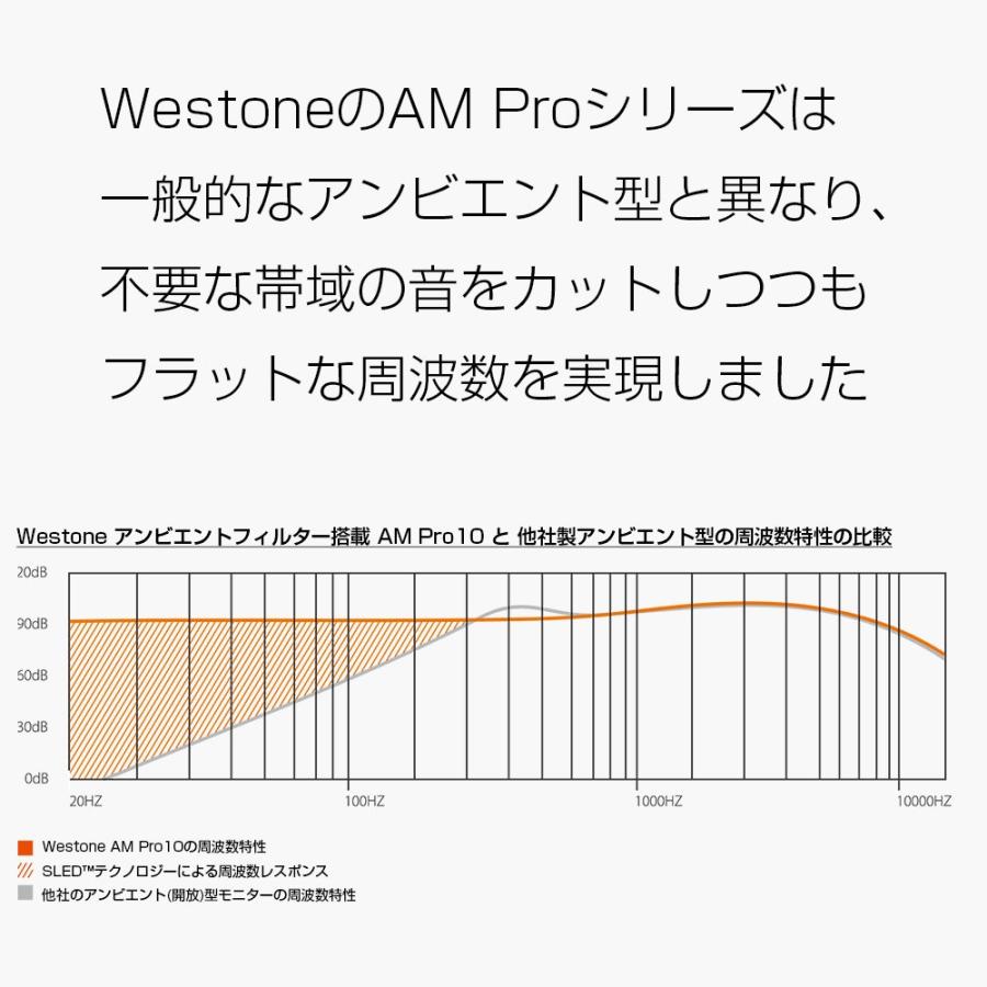 ウェストンWestone アンビエントフィルター機能搭載 インイヤーモニター AM Pro10シングルドライバ 78536.0     商品情報    ウェストンWestone アンビエントフィルター機能搭載 インイヤーモニター 