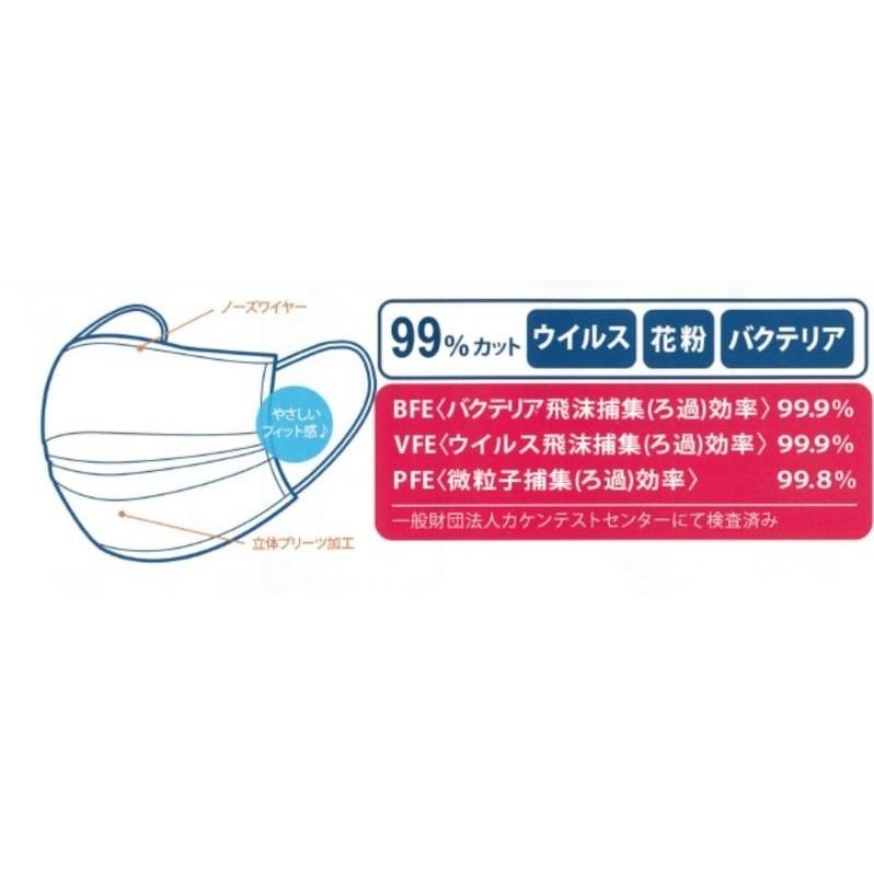 個包装 国産三層マスク 50枚 日本製 ウィルス ウイルス 花粉 バクテリア 3層 不織布 ノーズワイヤー 飛沫｜fuku-kitaru｜03