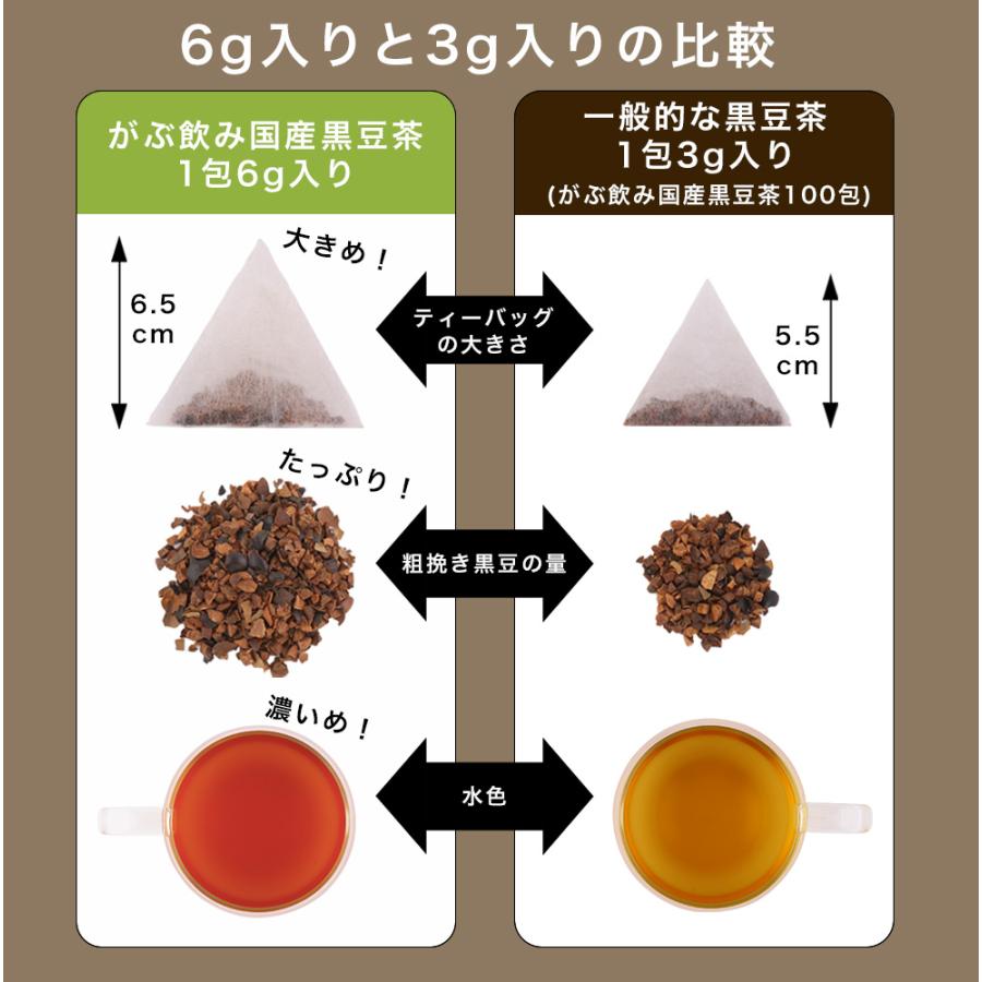 黒豆茶 国産 まとめ買い 6g × 270包 1620g 健康茶 ノンカフェイン ティーバッグ_7