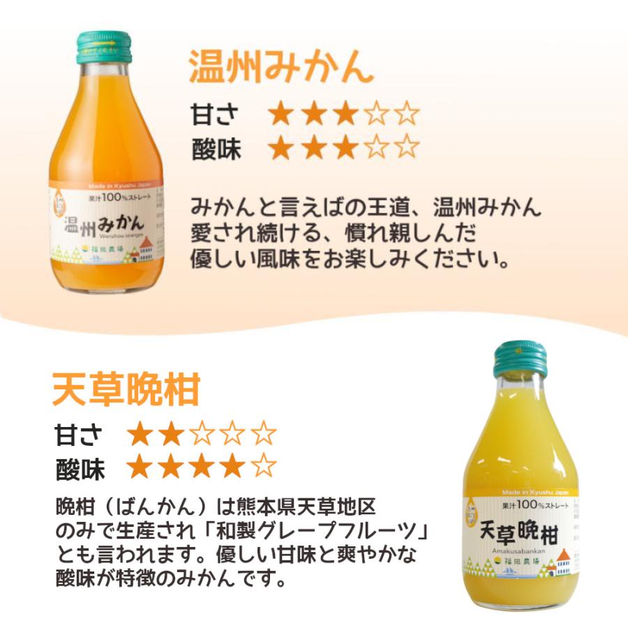みかんジュース 九州まるごとしぼり 5種8本セット ご自宅用 ギフト不可 送料無料 |  | 05