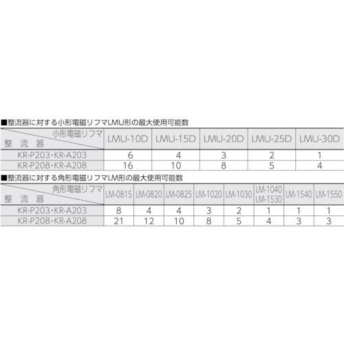 日本オンラインショップ カネテック　電磁リフマ適用整流器　出力電流３Ａ　遠隔スイッチ　　KR-P203　380-8408