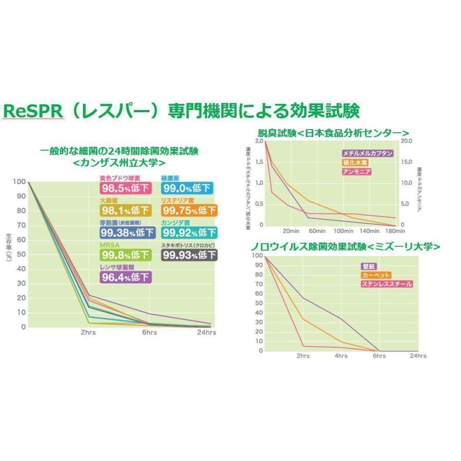 空気清浄機（除菌、脱臭、除塵）ReSPR ONE(レスパー ワン) ※ReSPR 50
