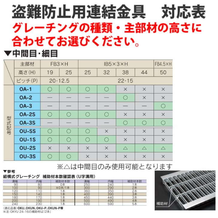 奥岡製作所 溝蓋 側溝蓋 グレーチング蓋 規格 盗難防止サイズ用金具 
