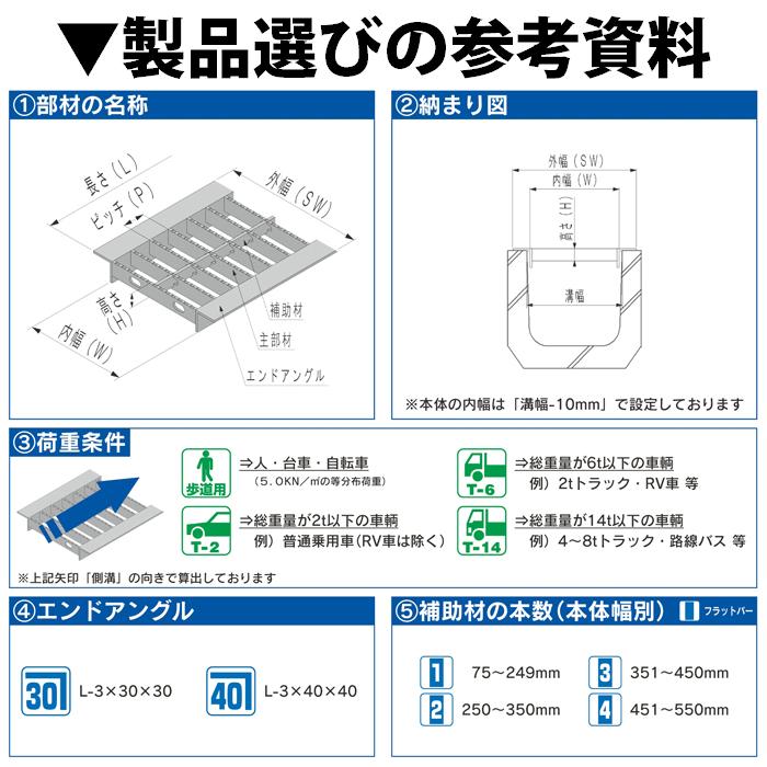 奥岡製作所 ステンレス製 u字溝 グレーチング蓋 フタ 溝蓋 側溝蓋 規格
