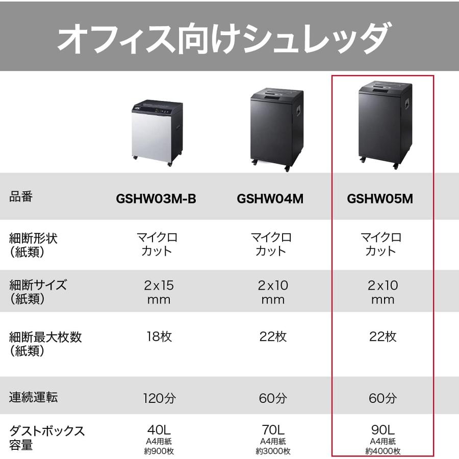 GBC シュレッダー 静音 オフィス用 業務用 A3/A4対応 GBC シュレッダー 静音 オフィス用 業務用 A3/A4対応