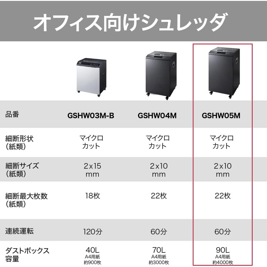 GBC シュレッダー 静音 オフィス用 業務用 A3/A4対応 ダストボックス容量90L 約4000枚収容 マイクロクロスカットシュレッダ ブラック GSHW05M｜fukuhirado｜06