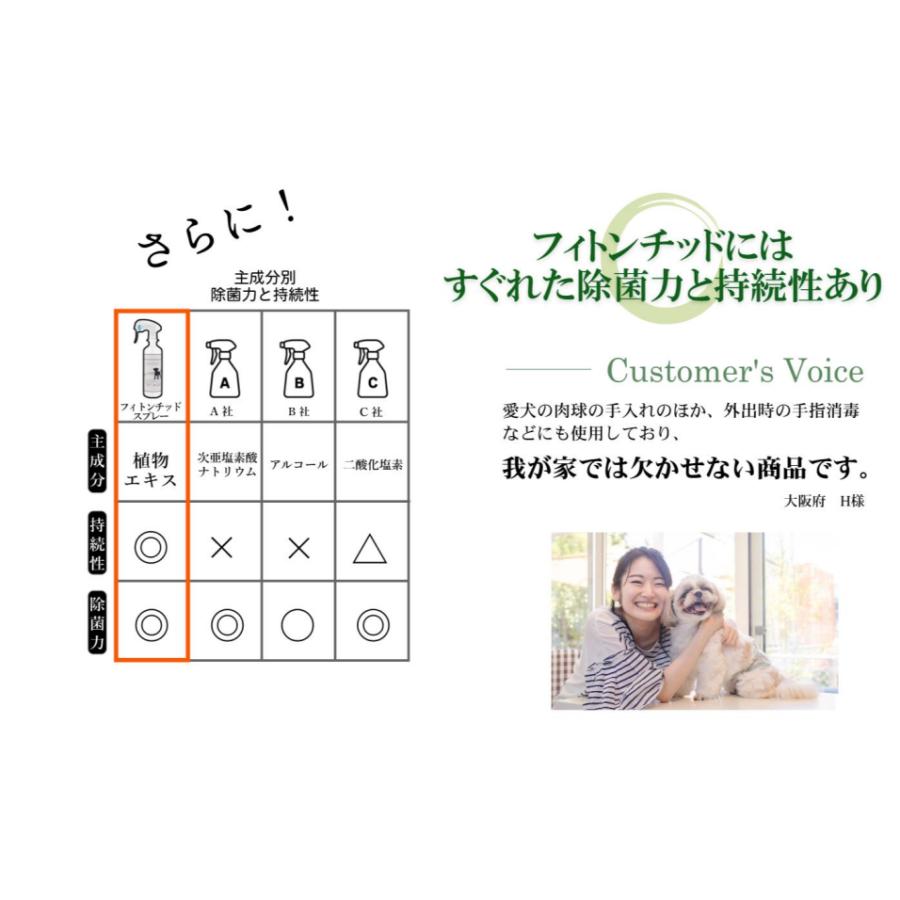 フィトンチッド スプレー フォードッグ 犬用 犬 防腐剤 添加物