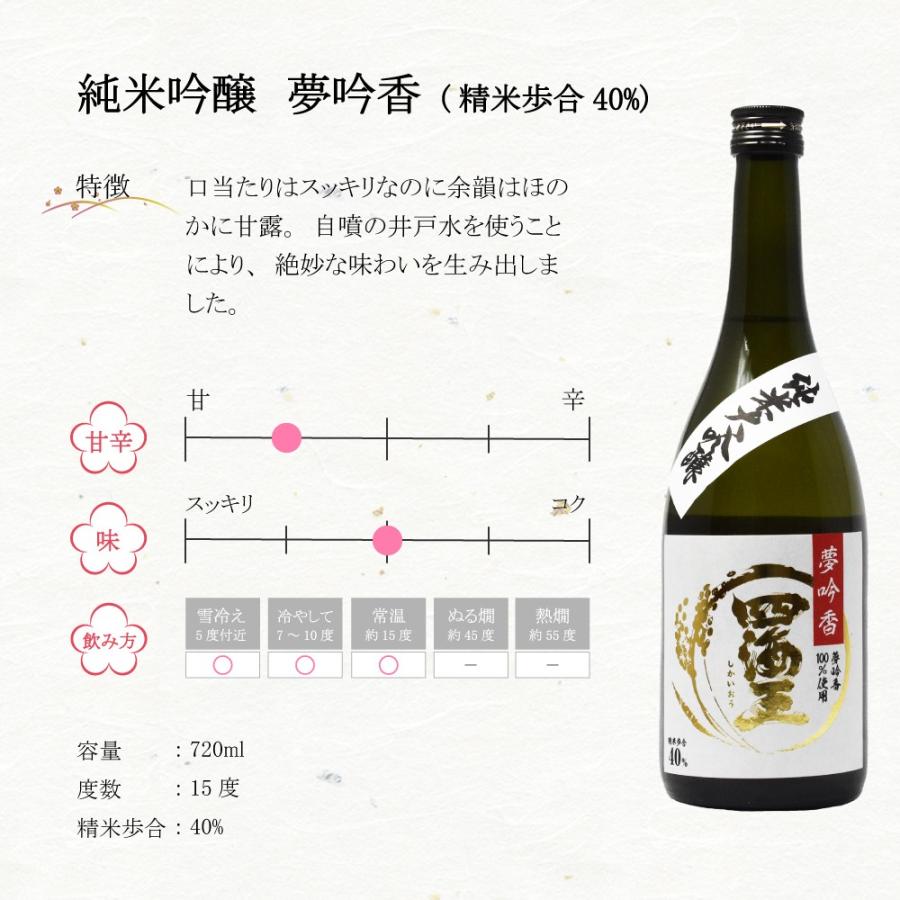 蔵元直送 東三河ふるさとセット 純米大吟醸「夢吟香 40%」720ml＆
