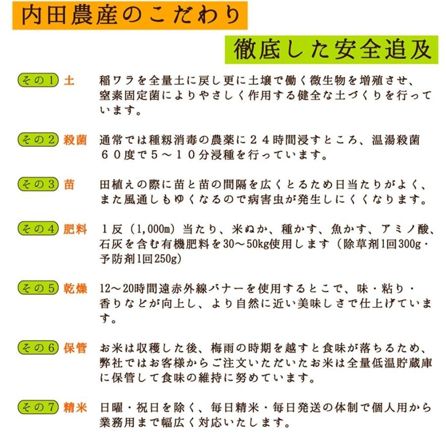 イクヒカリ 玄米 30キロ 送料無料 令和5年度産 新米 1等級 福井県産 令和 おいしいお米 ふるさとの味｜fukui-yamasho｜04