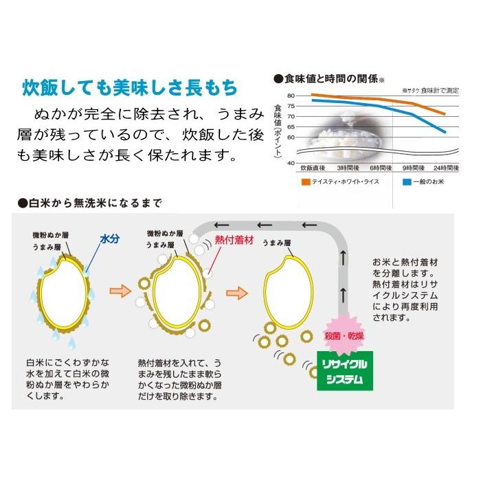 米 無洗米 20kg 5kg×4袋 あきさかり 福井県産 白米 令和7年産 送料無料_9
