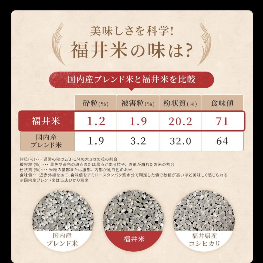 令和7年度　福井県産米10キロ『単一原料米100％』『色彩選別米』『未検査米』 米 10kg 送料無料 福井米 福井県産100% 白米 令和7年産 : 福井の米屋