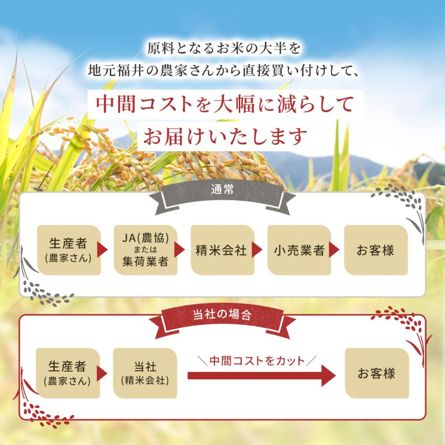 米 10kg 送料無料 福井米 福井県産100% 白米 令和5年産｜fukuikomeya｜09