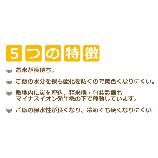 米 10kg 送料無料 国内産 日本の農家直送米 ブレンド米 白米｜fukuikomeya｜04