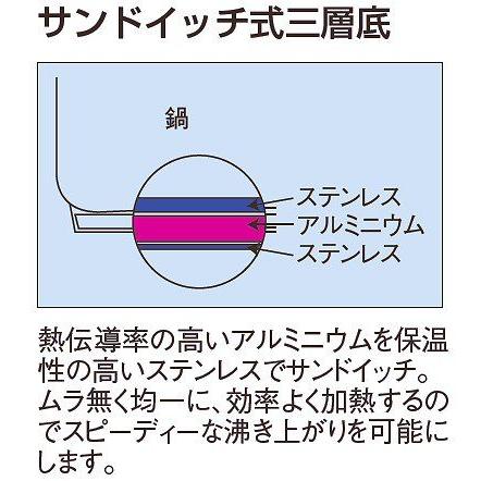 鍋 片手鍋 ムラノ インダクション テフロン18-8片手浅型鍋（蓋無）IH対応28ｃｍ 1-0008-0205の画像