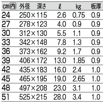 鍋 円付鍋 ステンレス CLO 18-8円付鍋45cm（業務用）1-0036-0508