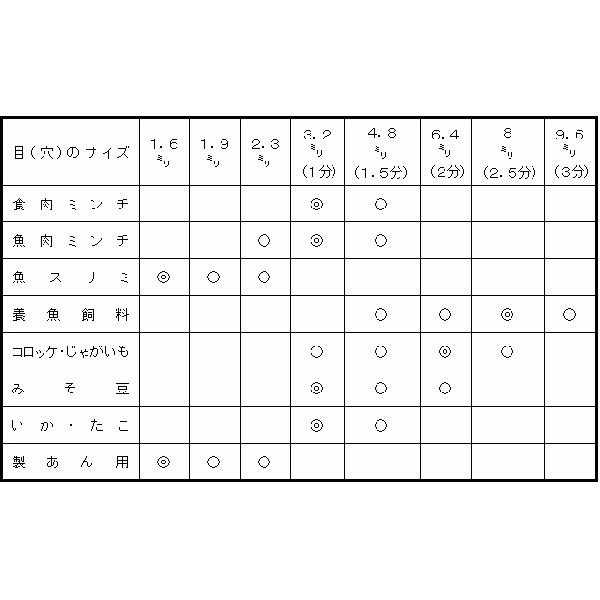挽肉機 ボニー電動式NEWキッチンミンサーBK-220用穴径3.2mm