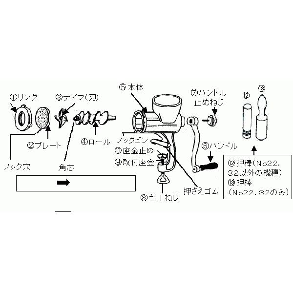 挽肉機 ボニー ミートチョッパーNo10（手動式） 1-0689-0201 : 料理