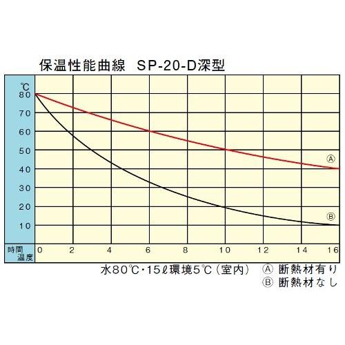 セキスイ エスレンコンテナSP-20-D深型/保温・保冷容器 1-0164