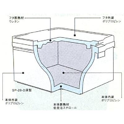 セキスイ エスレンコンテナSP-20-D深型/保温・保冷容器 1-0164 セキスイ エスレンコンテナSP-20-D深型/保温・保冷容器 1-0164