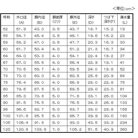 大釜 アルミイモノ 特製平釜100cm 大型鍋 1-0398-0114 : 料理道具の